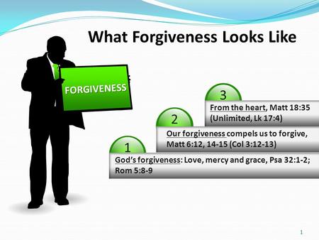 321 God’s forgiveness: Love, mercy and grace, Psa 32:1-2; Rom 5:8-9 Our forgiveness compels us to forgive, Matt 6:12, 14-15 (Col 3:12-13) From the heart,