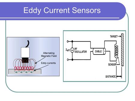 Eddy Current Sensors.