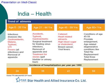 India – Health.