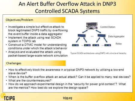 Tcipg.org 1 An Alert Buffer Overflow Attack in DNP3 Controlled SCADA Systems Objectives/Problem Investigate a simple but effective attack to block legitimated.