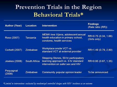 Prevention Trials in the Region Behavioral Trials* Author (Year) LocationIntervention Findings (Rate ratio (RR)) Ross (2007) Tanzania MEMA kwa Vijana,