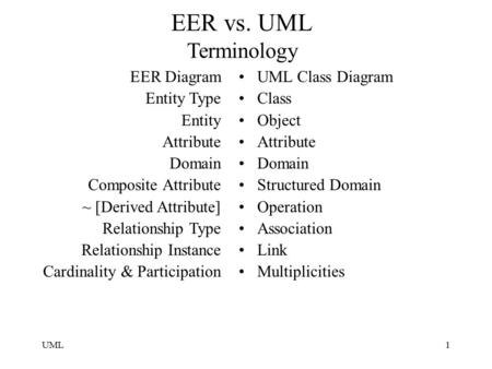 EER vs. UML Terminology EER Diagram Entity Type Entity Attribute