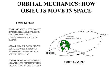 ORBITAL MECHANICS: HOW OBJECTS MOVE IN SPACE FROM KEPLER FIRST LAW: A SATELLITE REVOLVES IN AN ELLIPTICAL ORBIT AROUND A CENTER OF ATTRACTION POSITIONED.
