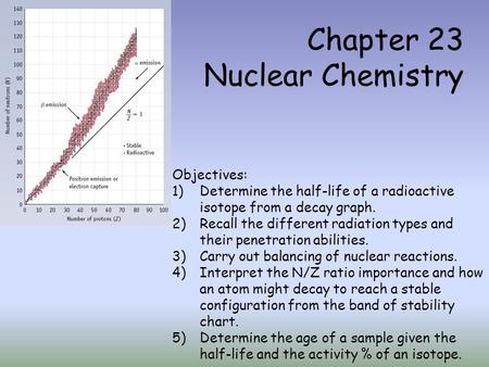 Chapter 23 Nuclear Chemistry