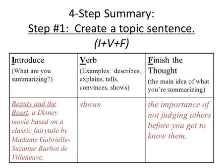4-Step Summary: Step #1: Create a topic sentence. (I+V+F) Introduce (What are you summarizing?) Verb (Examples: describes, explains, tells, convinces,
