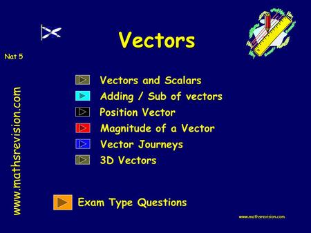 Vectors Vectors and Scalars Adding / Sub of vectors Position Vector