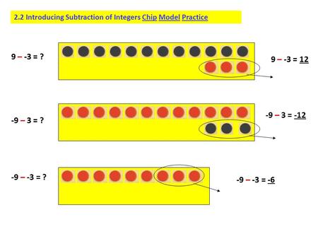2.2 Introducing Subtraction of Integers Chip Model Practice 9 – -3 = ? 9 – -3 = 12 -9 – 3 = ? -9 – 3 = -12 -9 – -3 = ? -9 – -3 = -6.