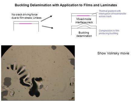 Buckling Delamination with Application to Films and Laminates