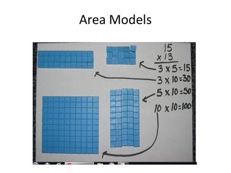 Area Models. It highlights the commutative and distributive properties, which are fundamental to the real number system and to the success in manipulating.