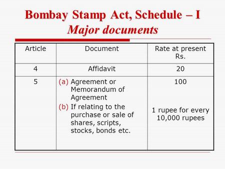 Bombay Stamp Act, Schedule – I Major documents ArticleDocumentRate at present Rs. 4Affidavit20 5(a)Agreement or Memorandum of Agreement (b)If relating.