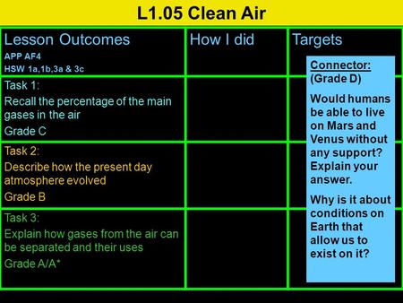 L1.05 Clean Air Lesson Outcomes How I did Targets Task 1: