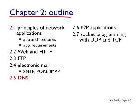 Chapter 2: outline 2.1 principles of network applications