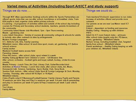 Varied menu of Activities (Including Sport Art/ICT and study support) Things we do now….Things we could do…. Through NOF (New opportunities funding) schools.