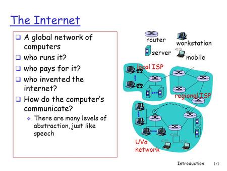Introduction1-1 The Internet  A global network of computers  who runs it?  who pays for it?  who invented the internet?  How do the computer’s communicate?
