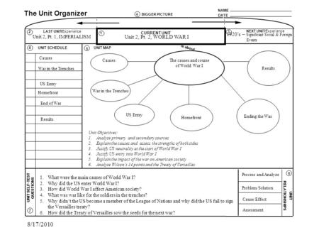 The causes and course of World War I NAME DATE The Unit Organizer BIGGER PICTURE LAST UNIT/Experience CURRENT UNIT NEXT UNIT/Experience UNIT SELF-TEST.