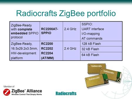 Member of: Radiocrafts Radiocrafts ZigBee portfolio ZigBee-Ready with complete embedded SPPIO protocol RC2200AT- SPPIO 2.4 GHz SSPIO: UART interface I/O-mapping.