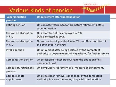 Various kinds of pension. Superannuation pension On retirement after superannuation Retiring pensionOn voluntary retirement or premature retirement before.