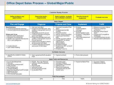 Office Depot Sales Process - TDM