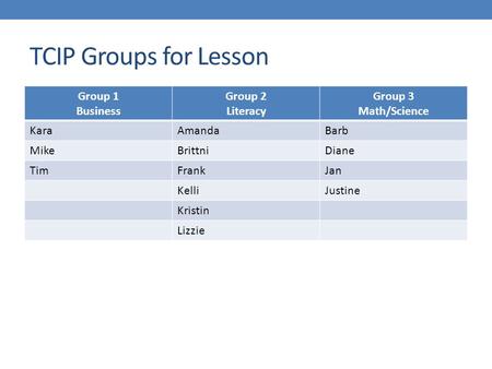 TCIP Groups for Lesson Group 1 Business Group 2 Literacy Group 3 Math/Science KaraAmandaBarb MikeBrittniDiane TimFrankJan KelliJustine Kristin Lizzie.