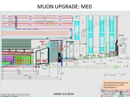 1 MUON UPGRADE: ME0 GMM 3-3-2014 All engineering drawings from Sasha Surkhov 22.2.2014 PRELIMINARY !!