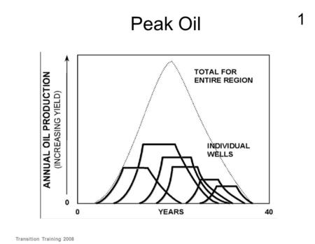 Peak Oil Transition Training 2008 1 Peak oil is the point at which we can no longer increase the rate at which we extract crude oil; and globally, annual.
