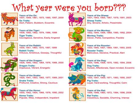 What year were you born???. Chinese New Year Legend The beginning of “Chinese New Year” started with the fight against a mythical beast called the Nian.