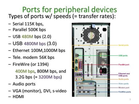 © 2008 Prentice-Hall, Inc. 1 Ports for peripheral devices Types of ports w/ speeds (= transfer rates): –Serial 115K bps, –Parallel 500K bps –USB 480M bps.