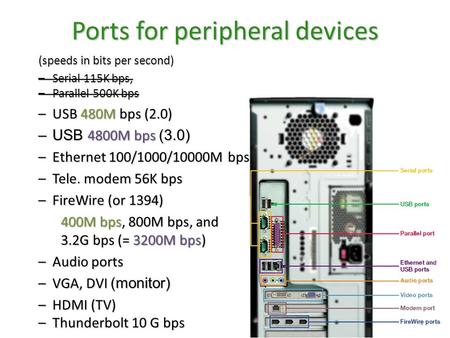 © 2008 Prentice-Hall, Inc. 1 Ports for peripheral devices (speeds in bits per second) –Serial 115K bps, –Parallel 500K bps –USB 480M bps (2.0) –USB 4800M.
