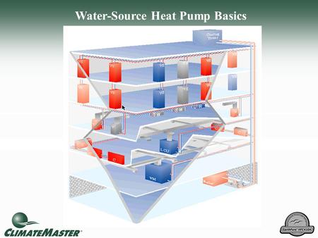 Water-Source Heat Pump Basics. Water-to-Air Water-to-Air Heating.