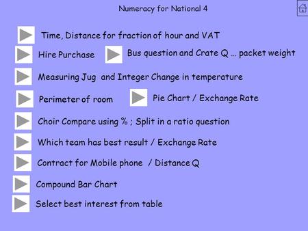 Numeracy for National 4 Time, Distance for fraction of hour and VAT Hire Purchase Bus question and Crate Q … packet weight Measuring Jug and Integer Change.