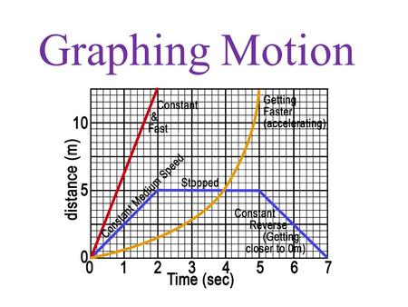 Graphing Motion.