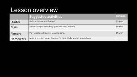 Lesson overview Suggested activities Timings Starter Build your own word search. 15 min Main Research topic by making questions with answers 30 min Plenary.