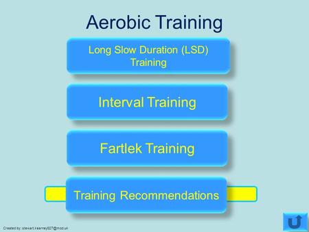 Long Slow Duration (LSD) Training Interval Training Fartlek Training Aerobic Training Created by: Training Recommendations.