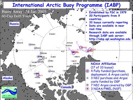 International Arctic Buoy Programme (IABP)  Established by PSC in 1979  20 Participants from 9 countries.  33 buoys currently reporting  Data are available.