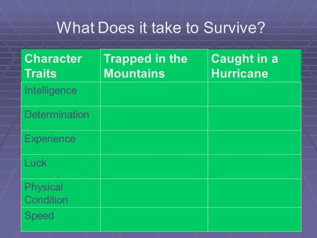What Does it take to Survive?