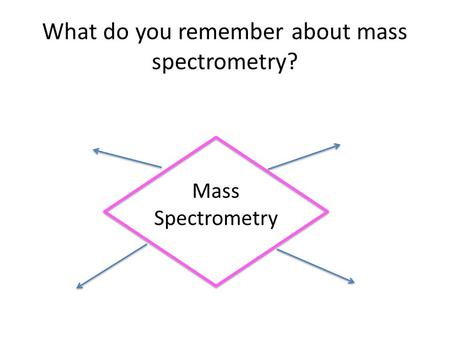 What do you remember about mass spectrometry?