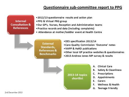Questionnaire sub-committee report to PPG 2nd December 2013 Internal Consultation & References 2012/13 questionnaire results and action plan PPG & Virtual.