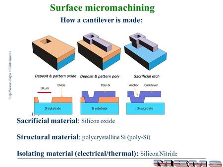 Surface micromachining