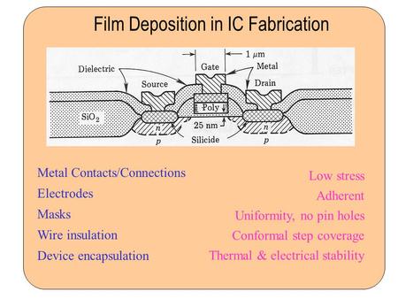 Film Deposition in IC Fabrication