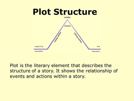 Plot Structure Plot is the literary element that describes the structure of a story. It shows the relationship of events and actions within a story.