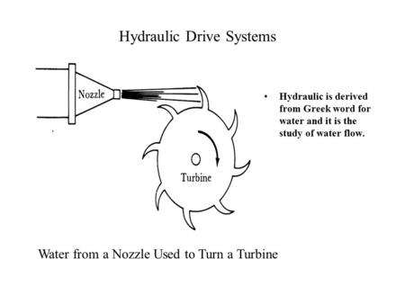Hydraulic Drive Systems Hydraulic is derived from Greek word for water and it is the study of water flow. Water from a Nozzle Used to Turn a Turbine.