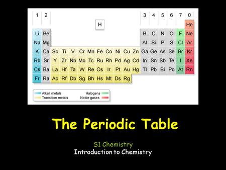 The Periodic Table S1 Chemistry Introduction to Chemistry.