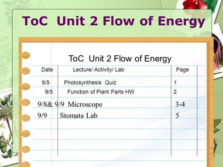 ToC Unit 2 Flow of Energy Date Lecture/ Activity/ Lab Page 9/5Function of Plant Parts HW 2 9/5Photosynthesis Quiz 1 9/8& 9/9 Microscope 3-4 9/9Stomata.