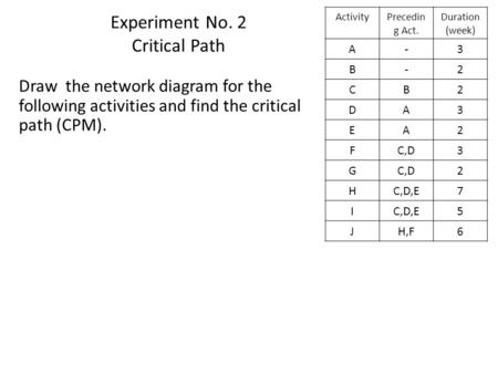 Experiment No. 2 Critical Path Duration (week) Precedin g Act. Activity 3-A 2-B 2BC 3AD 2AE 3C,DF 2 G 7C,D,EH 5 I 6H,FJ Draw the network diagram for the.