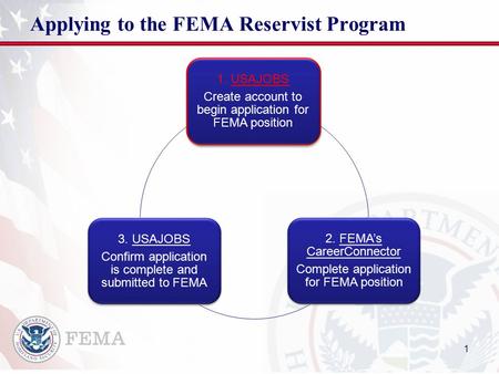 Applying to the FEMA Reservist Program 1 1. USAJOBS Create account to begin application for FEMA position 2. FEMA’s CareerConnector Complete application.
