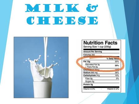 Milk & Cheese. Milk We should eat at least 3 cups daily from the Milk and Dairy food group. Milk and milk products, (yogurt, cheese, etc.) are excellent.