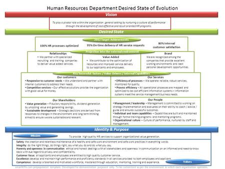 Identity & Purpose Desired State Vision 2012 Target Achievements Projection into the external environment Key Successful factors / Value Drivers / Internal.