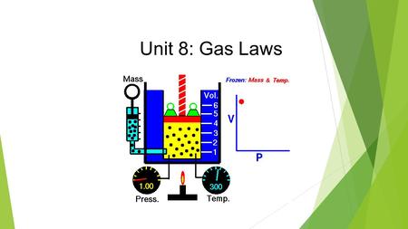 Unit 8: Gas Laws.