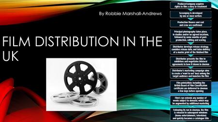Film Distribution In the uk
