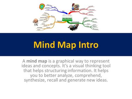 A mind map is a graphical way to represent ideas and concepts. It’s a visual thinking tool that helps structuring information. It helps you to better analyze,